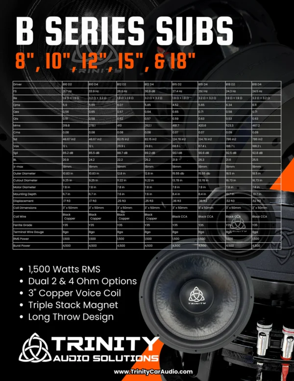 Trinity Audio Solutions 12 inch B Series 1500w RMS D2/D4 TAS-B12 - Image 5