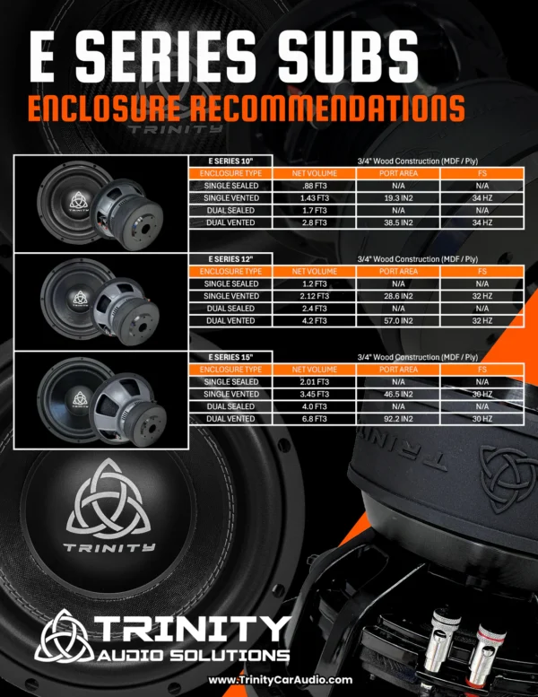 Trinity Audio Solutions 12 inch E Series 800w RMS D2/D4 TAS-E12 - Image 5