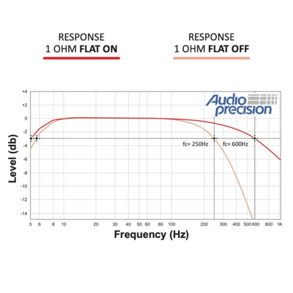 Stetsom BRAVO BASS 8K 1ohm Monoblock Amplifier SM-BRBS8K - Image 4