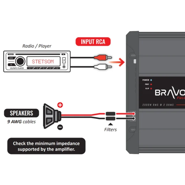 Stetsom BRAVO FULL 2k Full Range Amplifier Monoblock SM-BRFL2K - Image 5