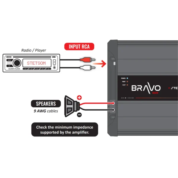 Stetsom BRAVO FULL 3K Digital Full-Range Amplifier Monoblock SM-BRFL3K - Image 3