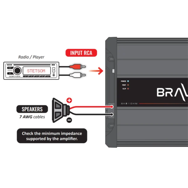 Stetsom BRAVO FULL 8k Full Range Amplifier Monoblock SM-BRFL8K - Image 3