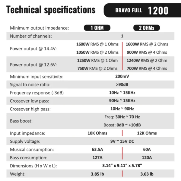 Stetsom BRAVO FULL 1.2k Full Range Amplifier Monoblock SM-BRFL1K - Image 2