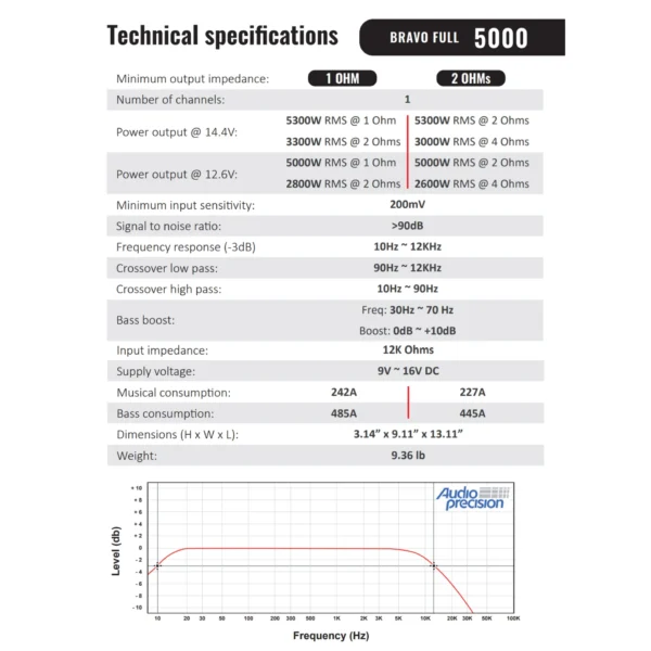 Stetsom BRAVO FULL 5k Full Range Amplifier Monoblock SM-BRFL5K - Image 3