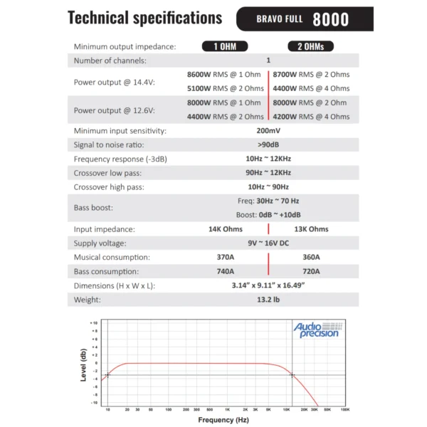 Stetsom BRAVO FULL 8k Full Range Amplifier Monoblock SM-BRFL8K - Image 2