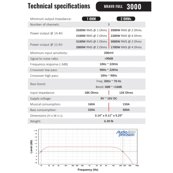 Stetsom BRAVO FULL 3K Digital Full-Range Amplifier Monoblock SM-BRFL3K - Image 2