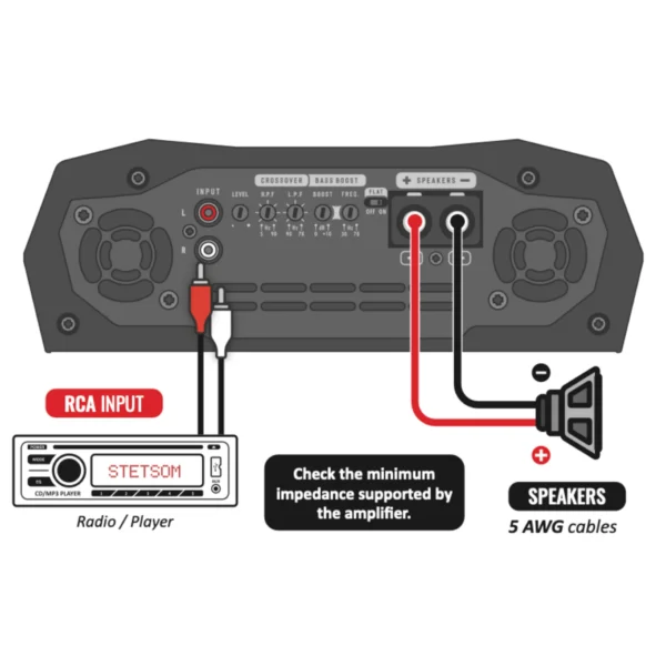 Stetsom BRAVO FULL 12k Full Range Amplifier Monoblock SM-BRFL12K - Image 3