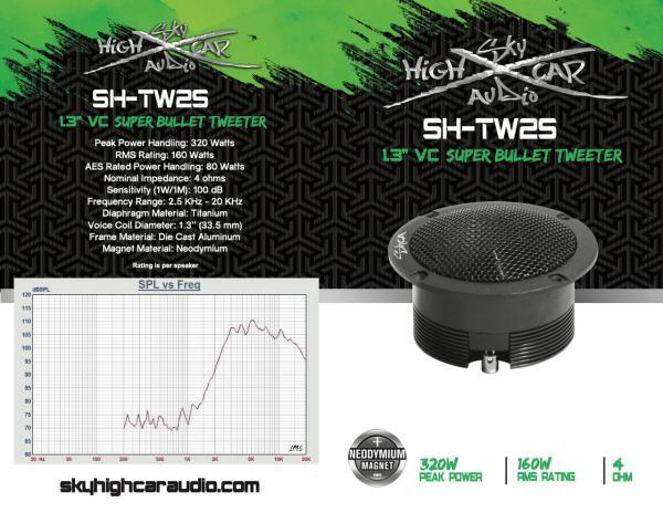 SHCA Pro Audio TW2S Neo 1.3" VC Bullet Tweeter (Single) SHCA-SH-TW2S - Image 2