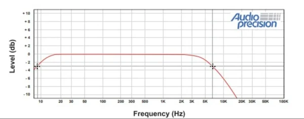 Stetsom BRAVO FULL 12k Full Range Amplifier Monoblock SM-BRFL12K - Image 2